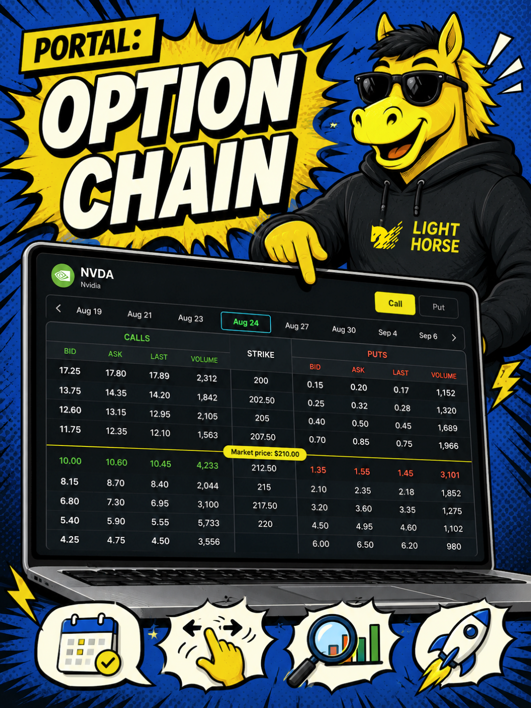 Options now open in a full chain page