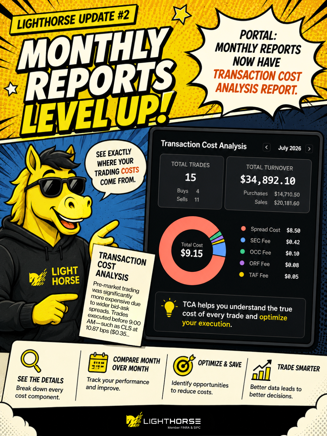 Monthly reports now include a Transaction Cost Analysis report